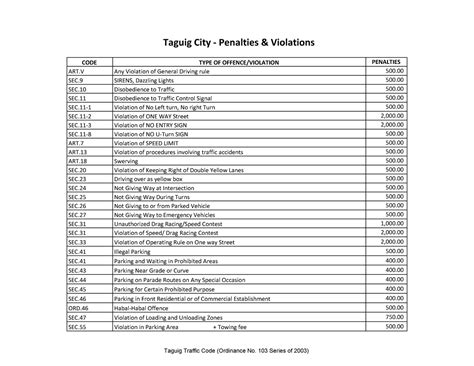 Taguig Traffic Code (Ordinance No. 103 Series of 2003).